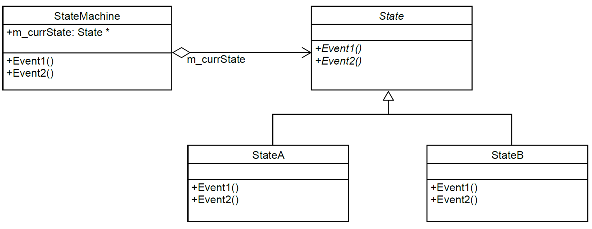 basic state pattern class diagram